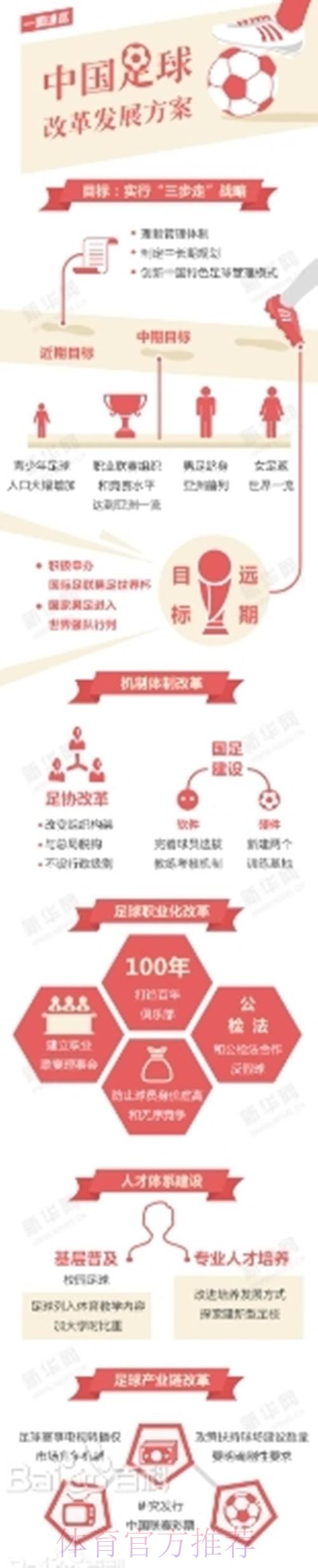 一张图了解《中国足球改革发展总体方案》印发一周年都做了啥? 一张图了解《中国足球改革发展总体方案》印发一周年都做了啥?